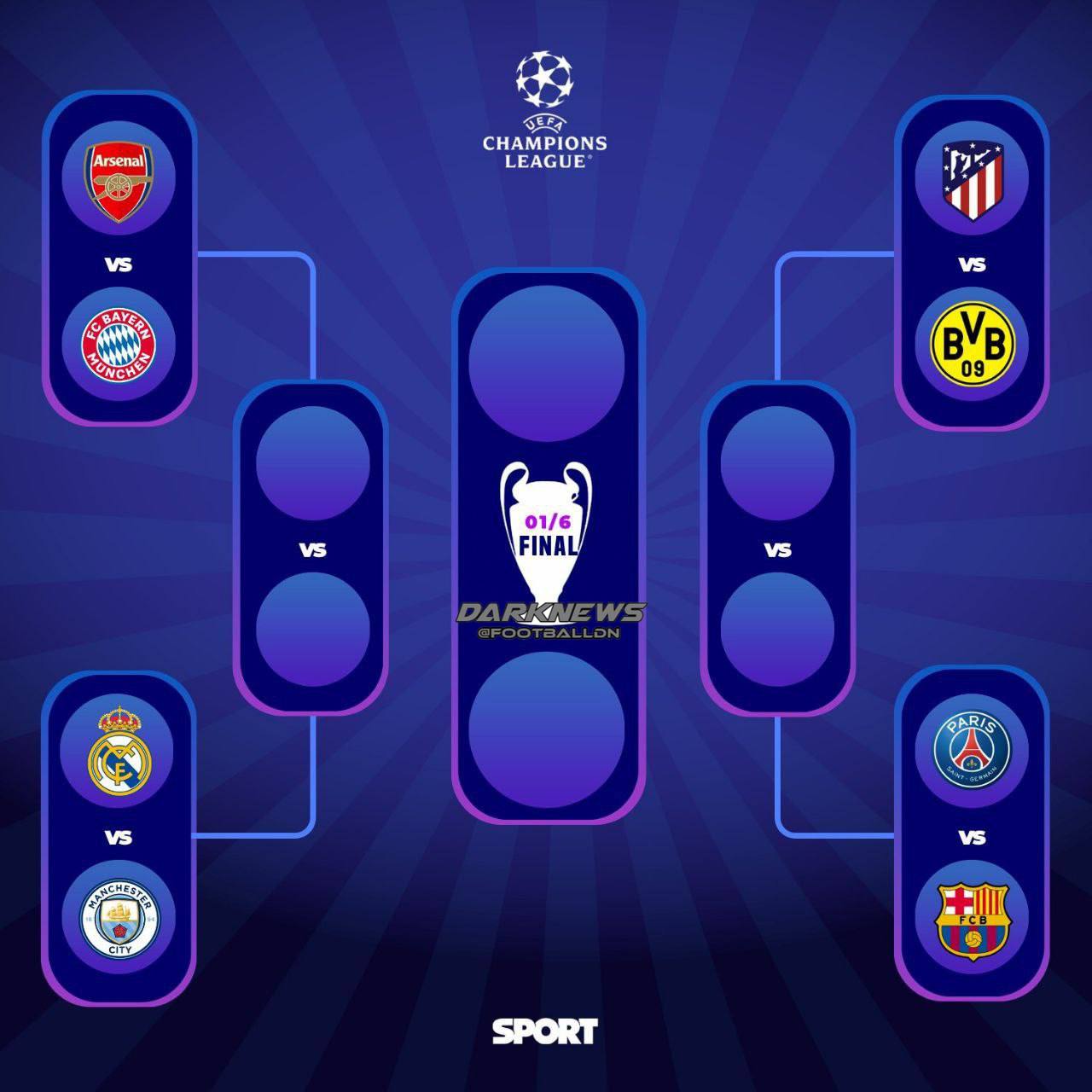 欧洲冠军联赛抽签； 2023-2024赛季欧冠四分之一决赛完整赛程